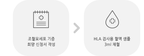 조혈모세포 기증 희망 신청서 작성 - HLA 검사용 혈액 샘플 3ml 채혈